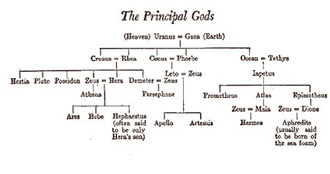 are hermes and aphrodite related|hermes relationships with other gods.